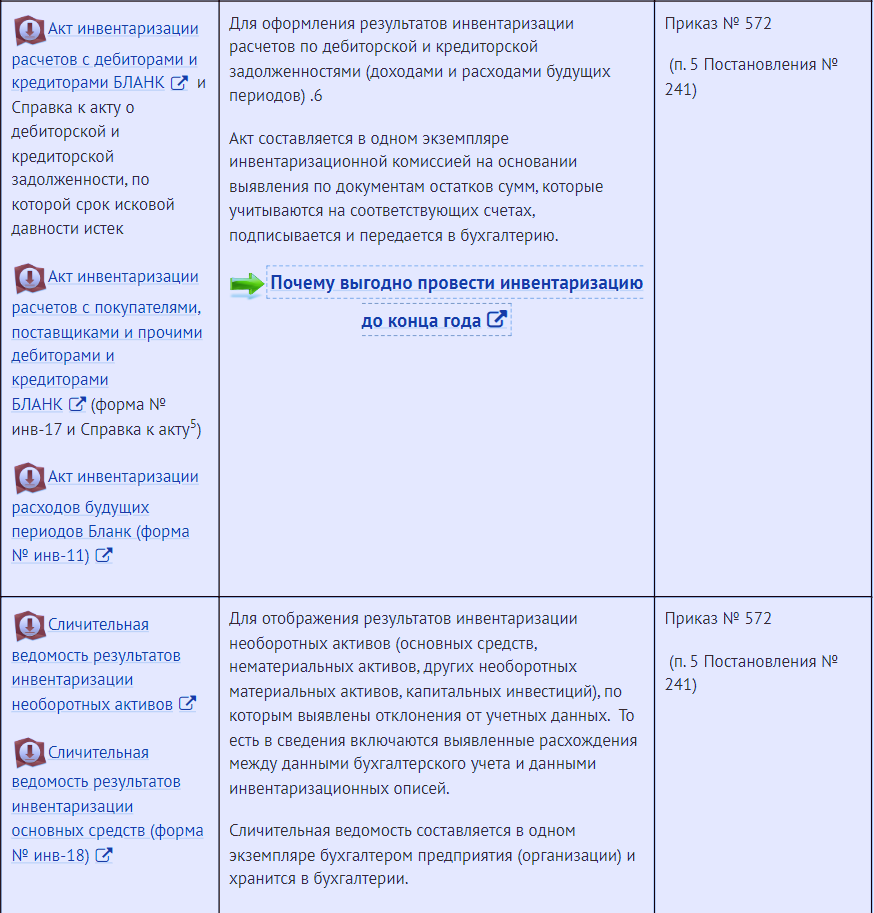 Формы документации, фиксирующие результаты инвентаризации